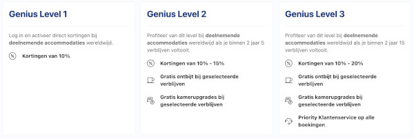 Booking Genius level 1, level 2, level 3 voordelen en korting